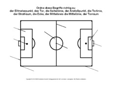 Fußballfeld-Begriffe-zuordnen.pdf